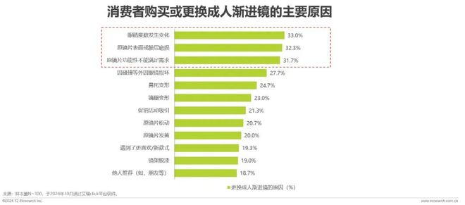 年中国眼镜片行业白皮书AG真人国际厅2024