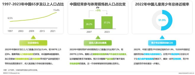 年中国眼镜片行业白皮书AG真人国际厅2024(图2)