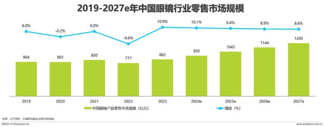 年中国眼镜片行业白皮书AG真人国际厅2024(图3)