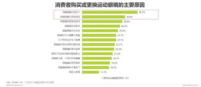 年中国眼镜片行业白皮书AG真人国际厅2024(图4)