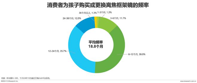 年中国眼镜片行业白皮书AG真人国际厅2024(图6)