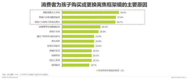 年中国眼镜片行业白皮书AG真人国际厅2024(图8)