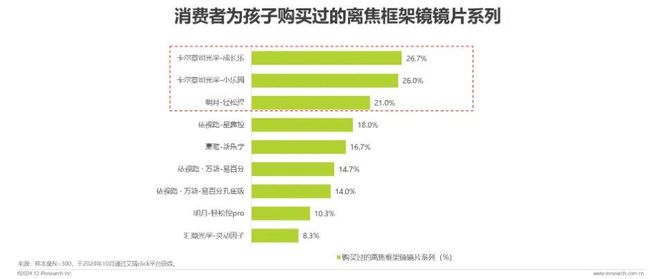 年中国眼镜片行业白皮书AG真人国际厅2024(图13)