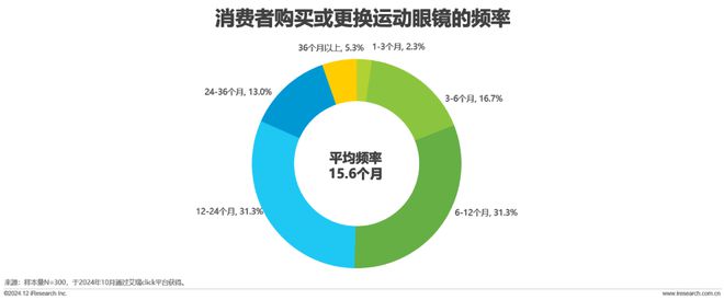 年中国眼镜片行业白皮书AG真人国际厅2024(图15)