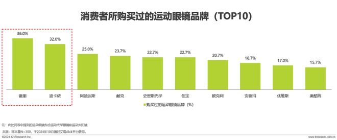 年中国眼镜片行业白皮书AG真人国际厅2024(图16)